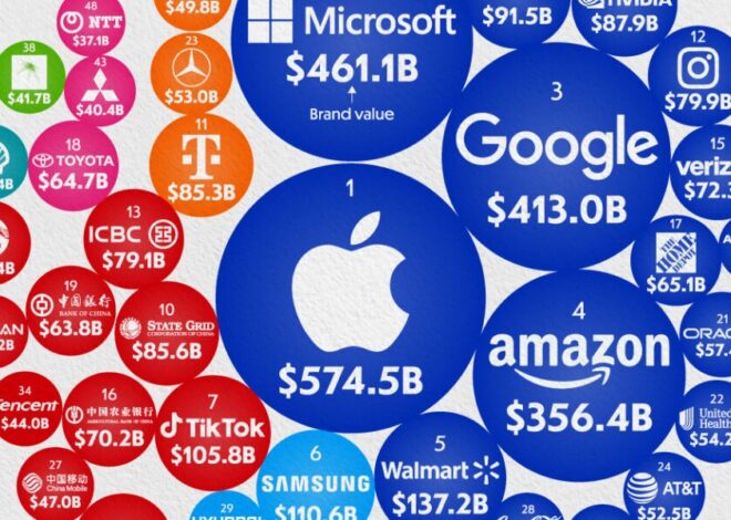 10 trendova u brendiranju koje dominiraju 2025. godine